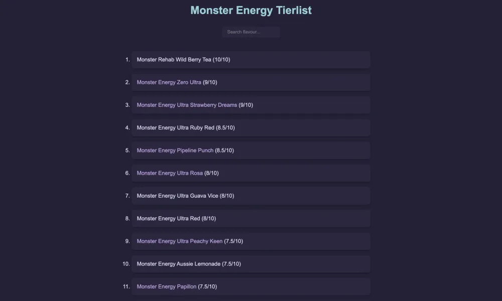 Monster Energy Tierlist